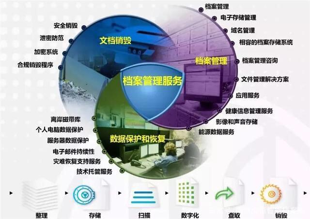 磁带销毁服务